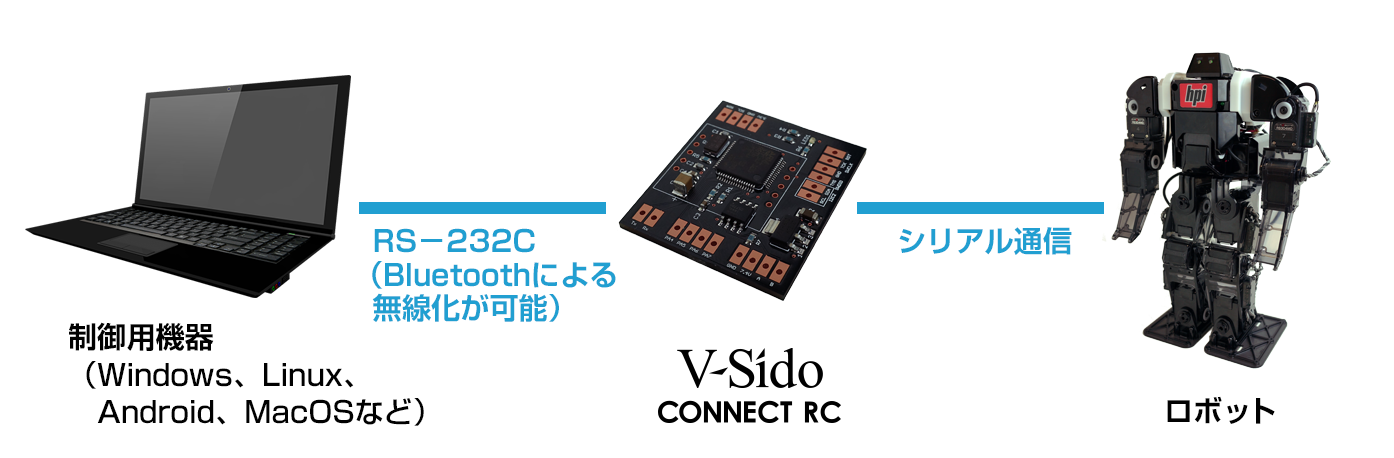 V-Sido CONNECT RC
