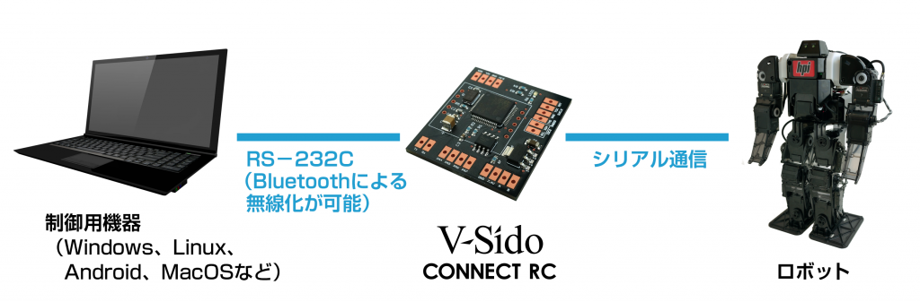 V-Sido CONNECT RC