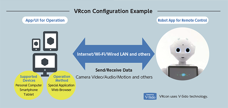 vrcon configuration example