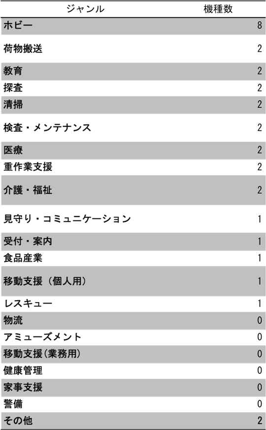 news_20170608_figure_02 news_20170608_figure_02