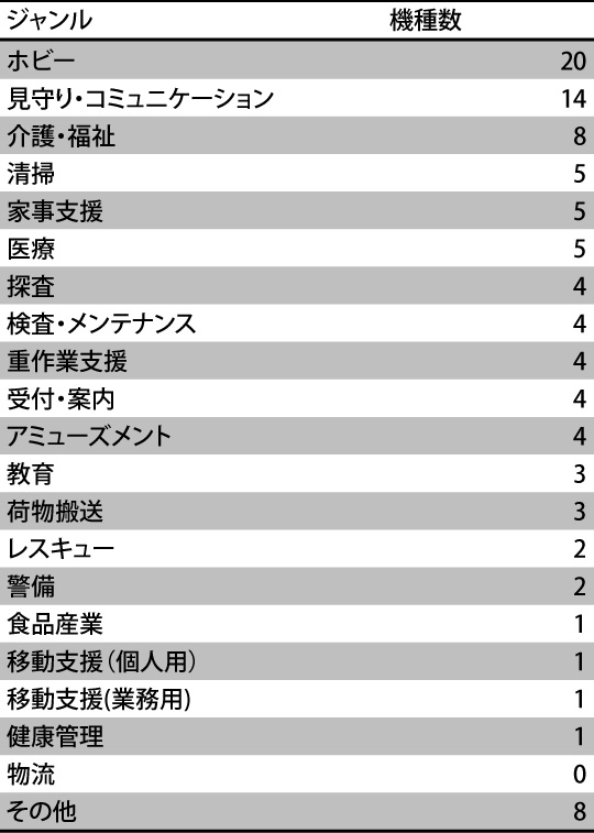 news_20171228_graph