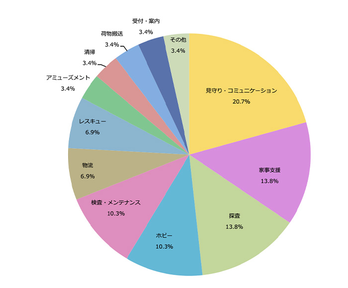 news_20190423_figure